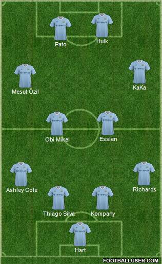 Manchester City Formation 2012