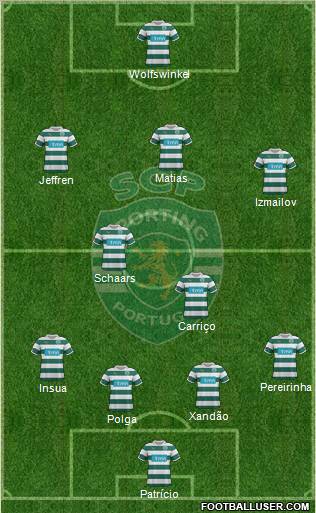 Sporting Clube de Portugal - SAD Formation 2012