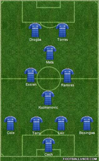Chelsea Formation 2012