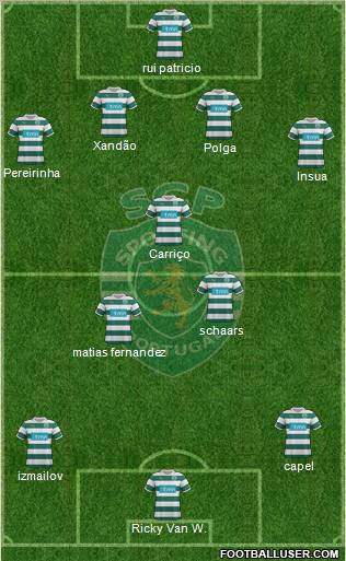 Sporting Clube de Portugal - SAD Formation 2012