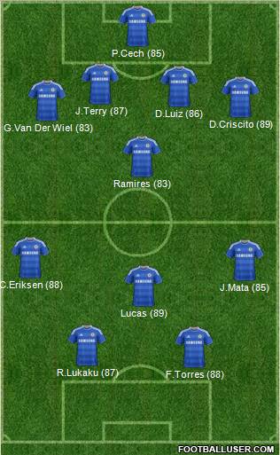 Chelsea Formation 2012