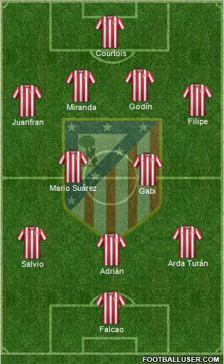 C. Atlético Madrid S.A.D. Formation 2012
