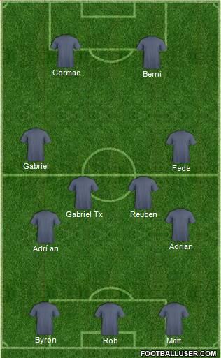 Champions League Team Formation 2012