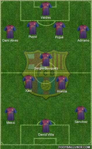 F.C. Barcelona Formation 2012