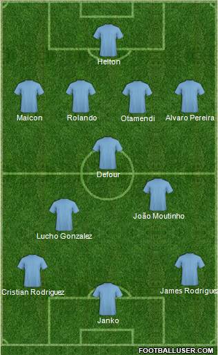 Champions League Team Formation 2012