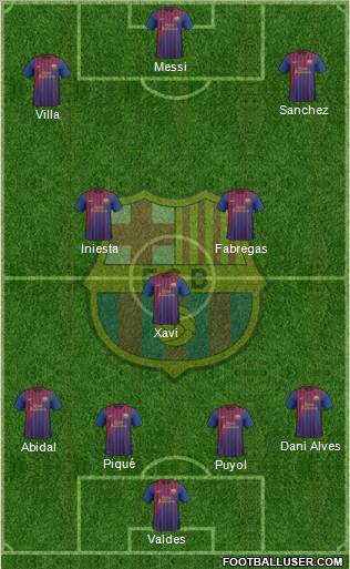 F.C. Barcelona Formation 2012