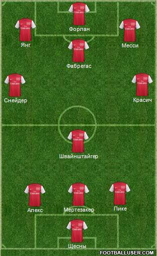 Arsenal Formation 2012