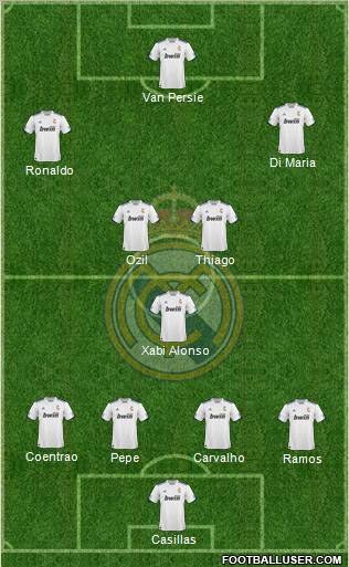 R. Madrid Castilla Formation 2012
