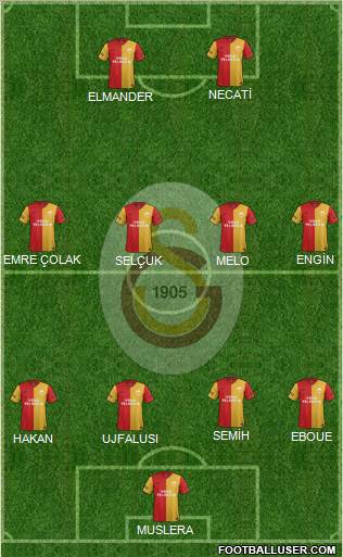 Galatasaray SK Formation 2012