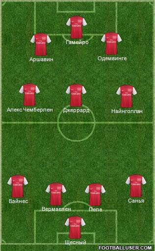 Arsenal Formation 2012