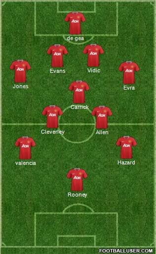 Manchester United Formation 2012