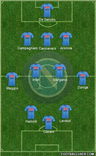 Napoli Formation 2012