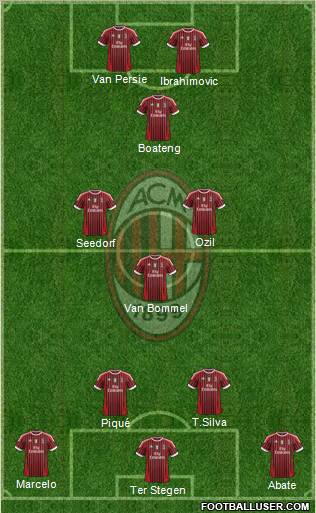A.C. Milan Formation 2012