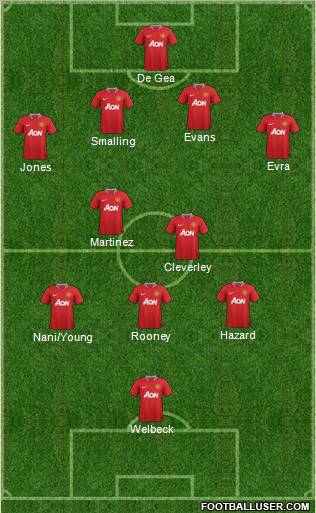 Manchester United Formation 2012