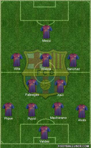 F.C. Barcelona Formation 2012