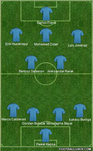 Dream Team Formation 2012