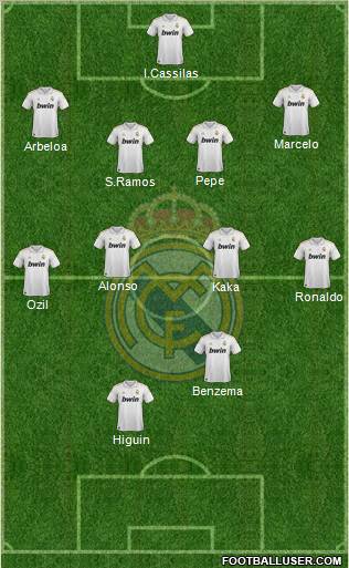 Real Madrid C.F. Formation 2012