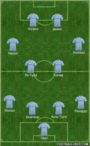 Manchester City Formation 2012