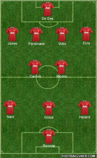 Manchester United Formation 2012