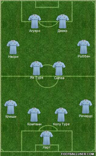 Manchester City Formation 2012
