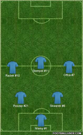 Dream Team Formation 2012