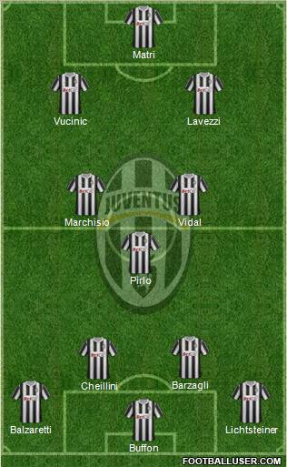Juventus Formation 2012