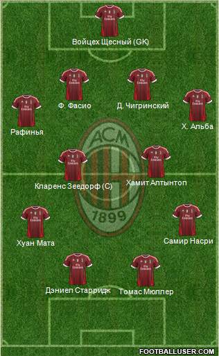 A.C. Milan Formation 2012