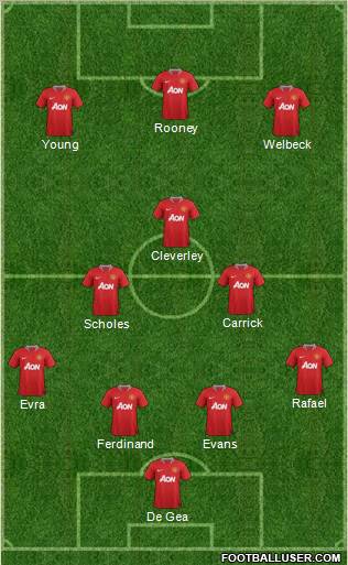 Manchester United Formation 2012