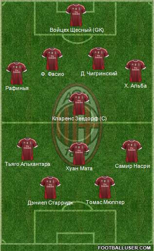 A.C. Milan Formation 2012