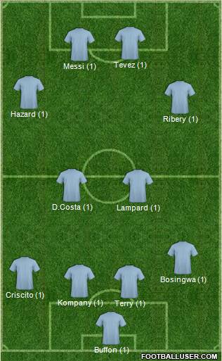 Pro Evolution Soccer Team Formation 2012