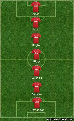 Manchester United Formation 2012