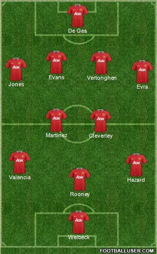 Manchester United Formation 2012