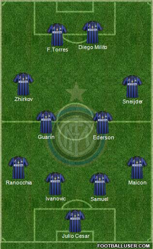 F.C. Internazionale Formation 2012