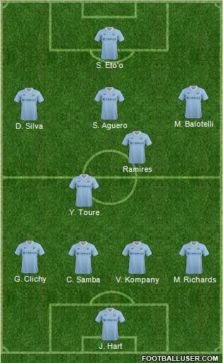 Manchester City Formation 2012