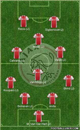 AFC Ajax Formation 2012