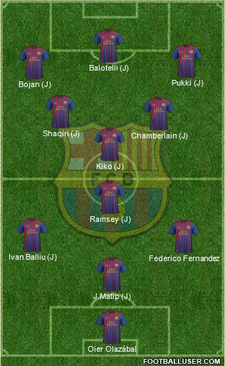 F.C. Barcelona Formation 2012