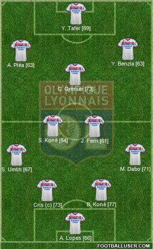 Olympique Lyonnais Formation 2012