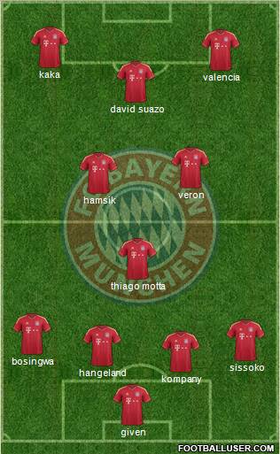 FC Bayern München Formation 2012