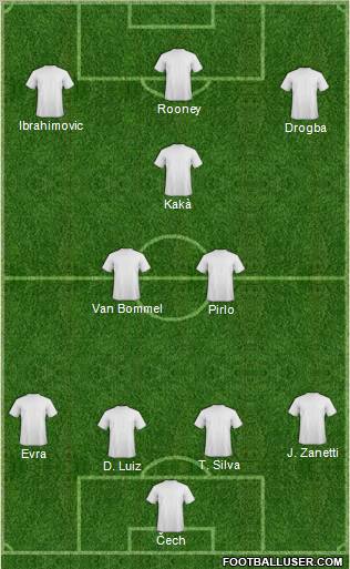 Dream Team Formation 2012