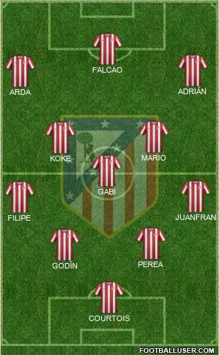 C. Atlético Madrid S.A.D. Formation 2012