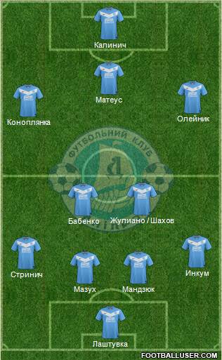 Dnipro Dnipropetrovsk Formation 2012