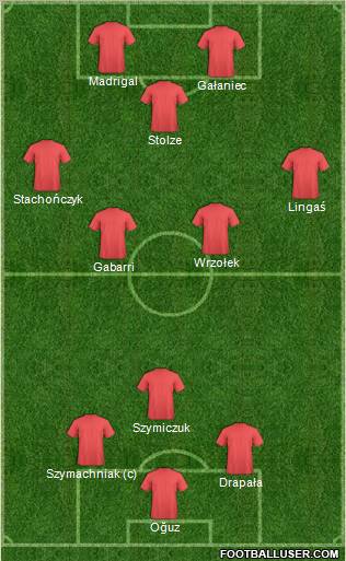 Champions League Team Formation 2012