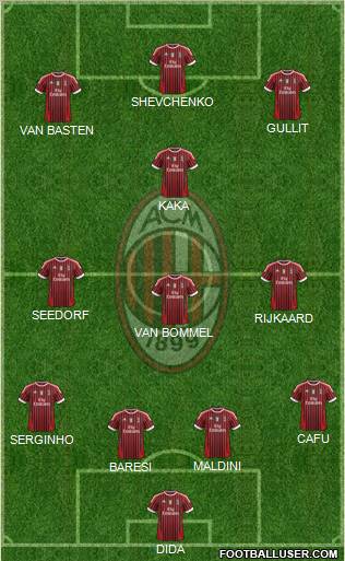 A.C. Milan Formation 2012