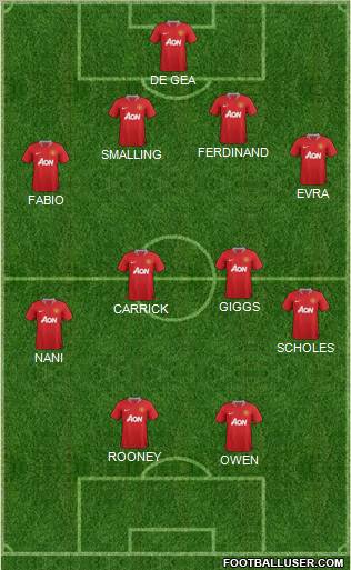 Manchester United Formation 2012