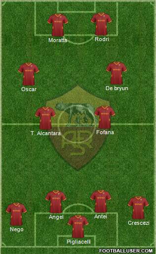 AS Roma Formation 2012
