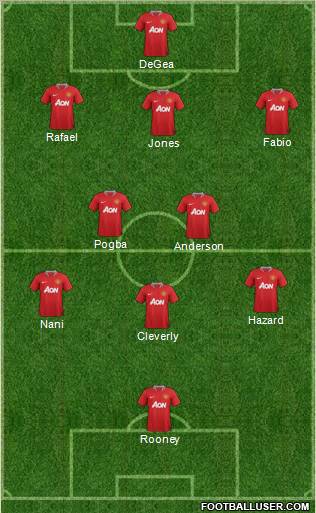 Manchester United Formation 2012