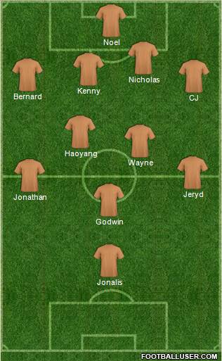 Dream Team Formation 2012