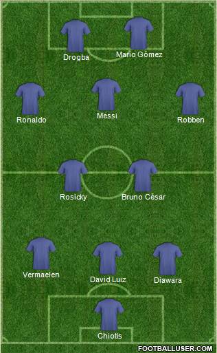 Champions League Team Formation 2012