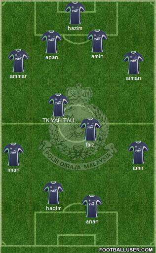 Polis Di Raja Malaysia Formation 2012