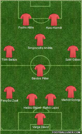 Football Manager Team Formation 2012